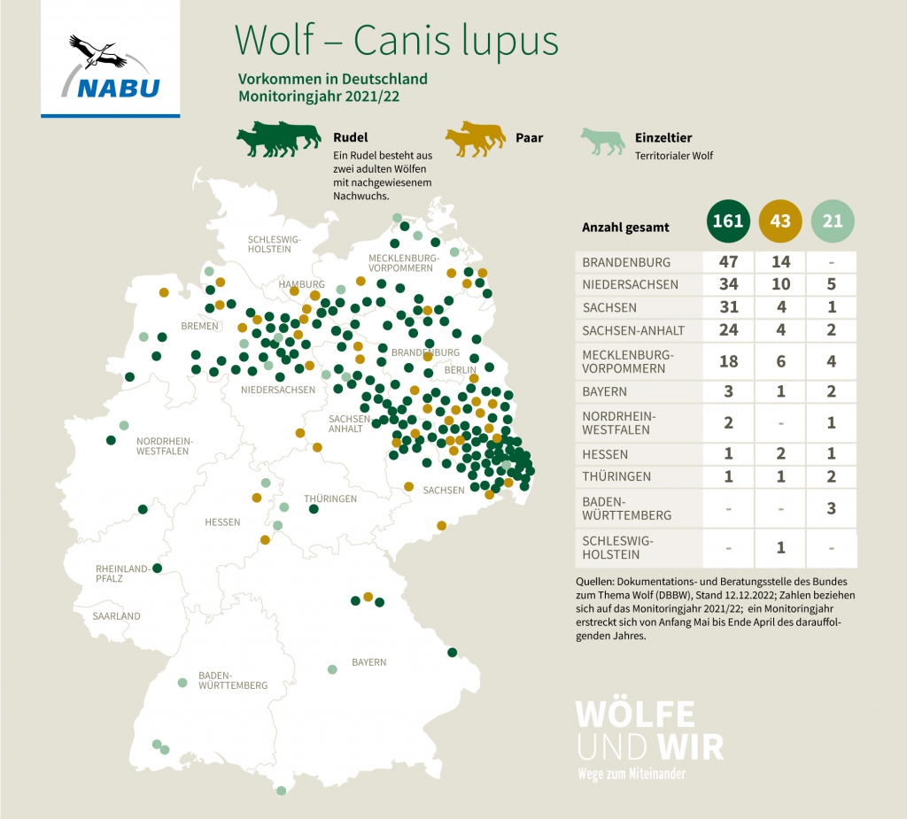 Landesfachausschuss Wolf in NRW NABU Wölfe in Deutschland