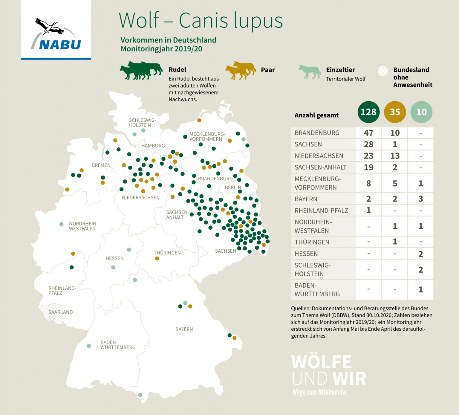 Landesfachausschuss Wolf in NRW (NABU) - Wölfe in Deutschland